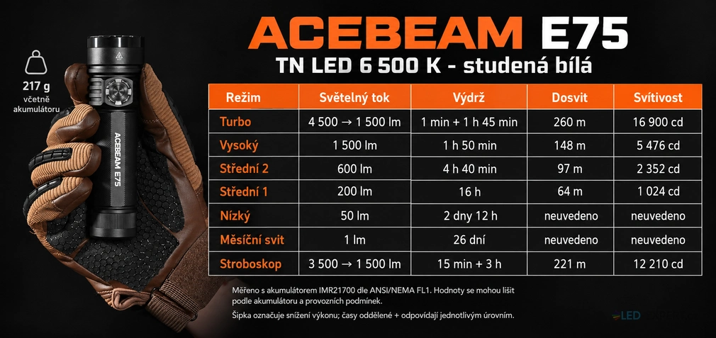 Acebeam E75 6500K TN LED výkony, dosvit a výdrže jednotlivých režimů