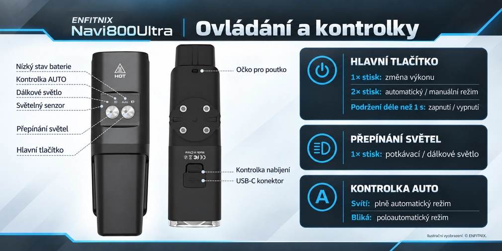 Enfitnix Navi800 Ultra - ovládání, režimy a stavové kontrolky