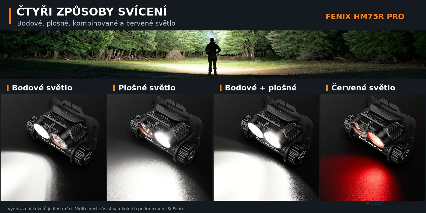 Fenix HM75R PRO režimy dálkového a širokého světla
