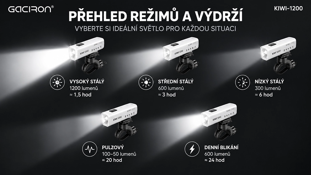 Gaciron KIWI-1200 White režimy svícení a výdrže