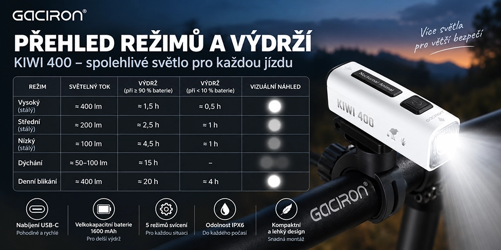 Gaciron KIWI-400 White režimy svícení a výdrže
