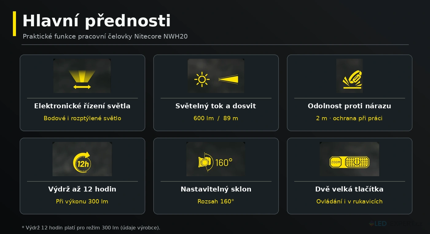 Nitecore NWH20 pracovní čelovka 600 lm s elektronickým ostřením E-focus