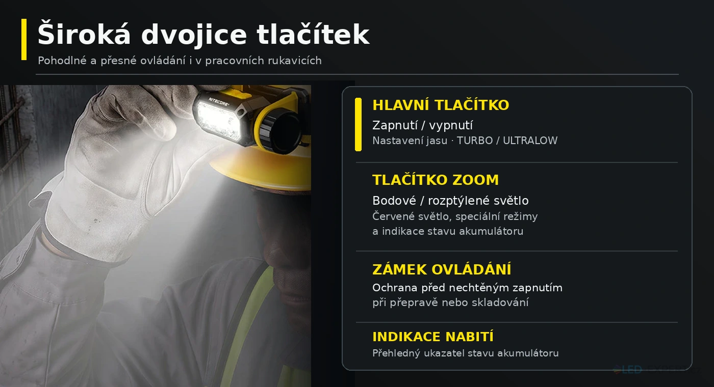 Nitecore NWH20 ovládání dvěma tlačítky a elektronické nastavení světelného kuželu