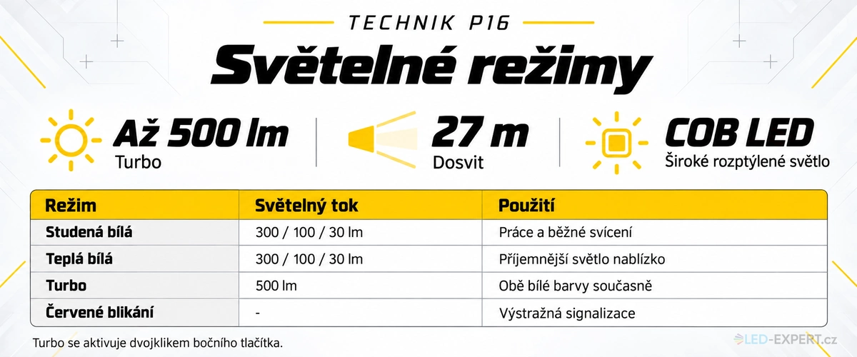 Technik P16 - světelné režimy