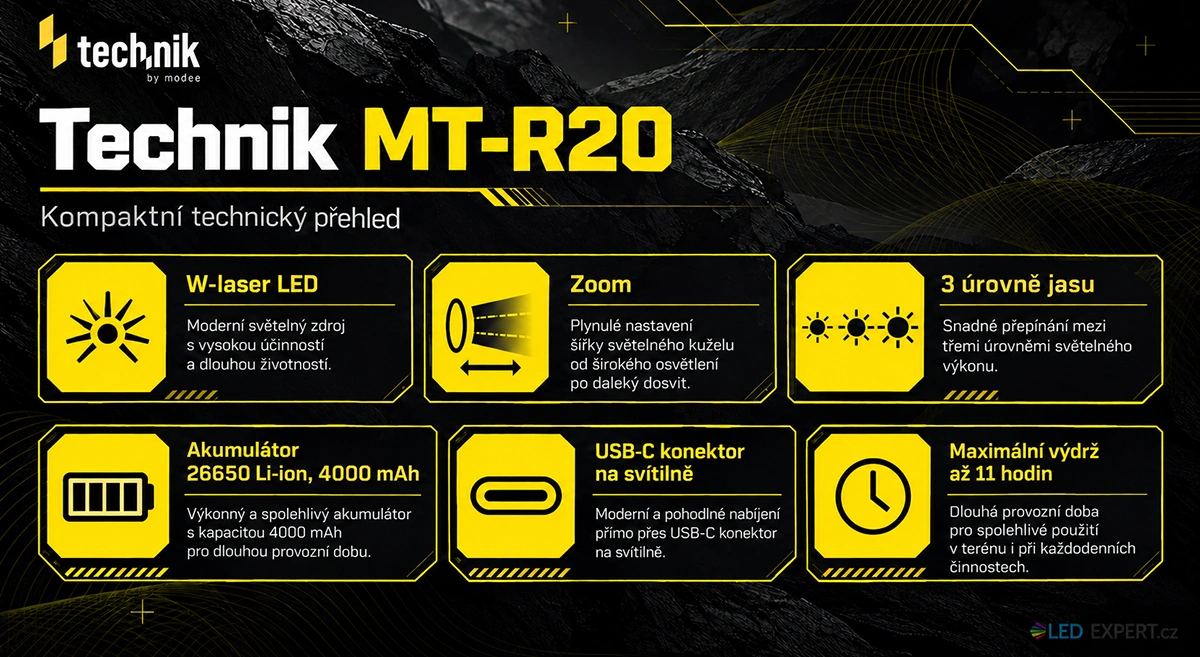 Technik R20 - funkce a parametry