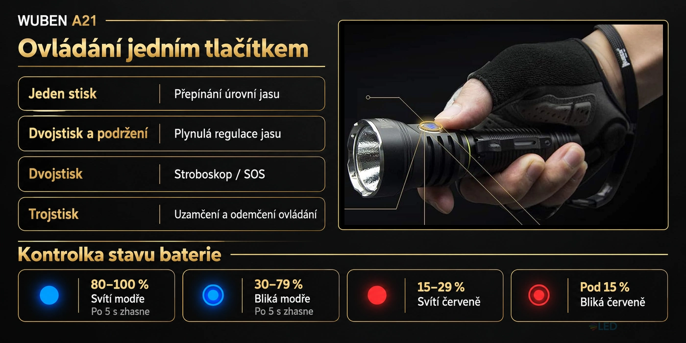 Wuben A21 - ovládání, plynulá regulace výkonu a kontrolka baterie
