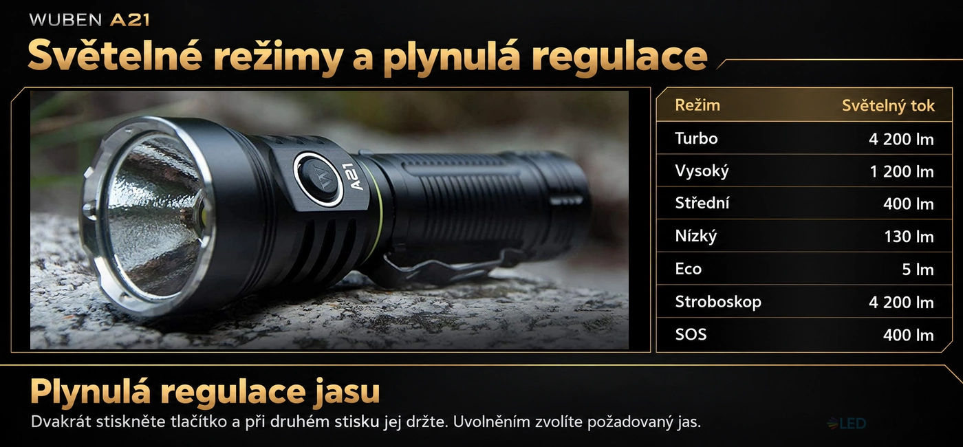 Wuben A21 - světelné režimy a plynulá regulace výkonu