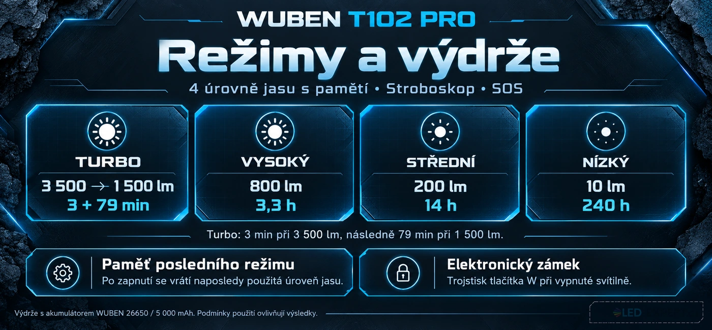 Wuben T102 PRO - režimy svícení a výdrže