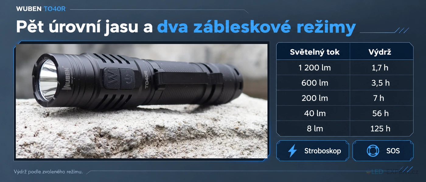 Wuben TO40R - režimy svícení a výdrže