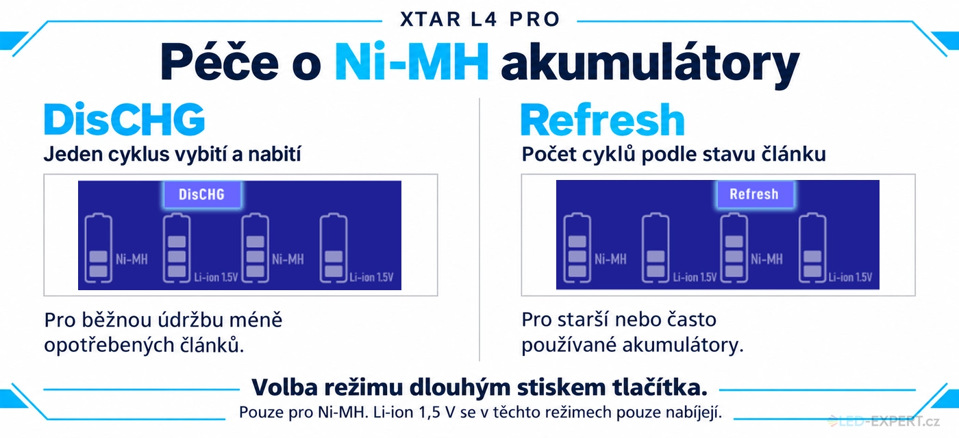 XTAR L4 Pro - DisCHG a Refresh pro Ni-MH akumulátory