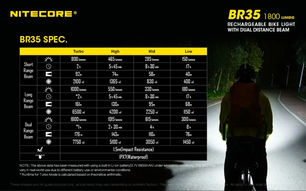 Nitecore BR35 cyklosvítilna dobíjecí, přední, černá