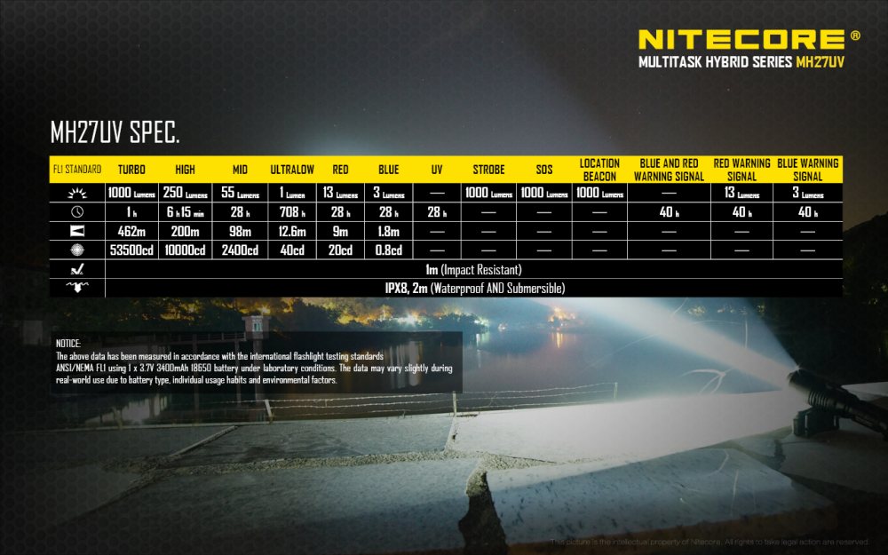 Nitecore MH27 UV