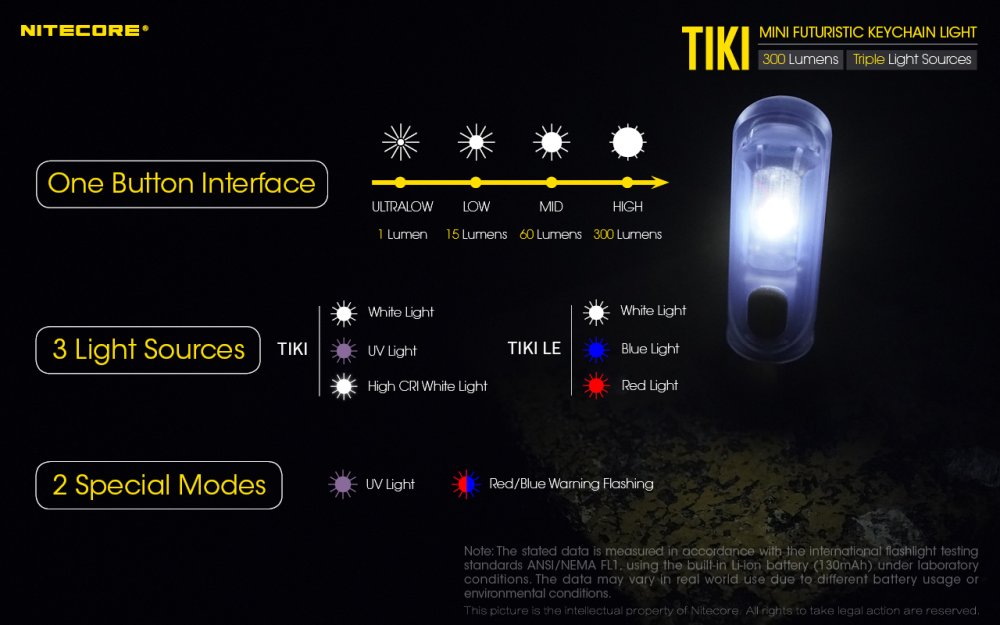 Nitecore Tiki LE
