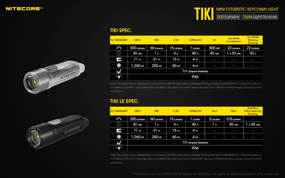 Nitecore Tiki LE
