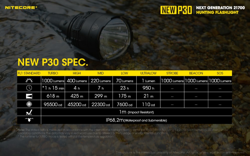 Nitecore NEW P30 Hunting Kit