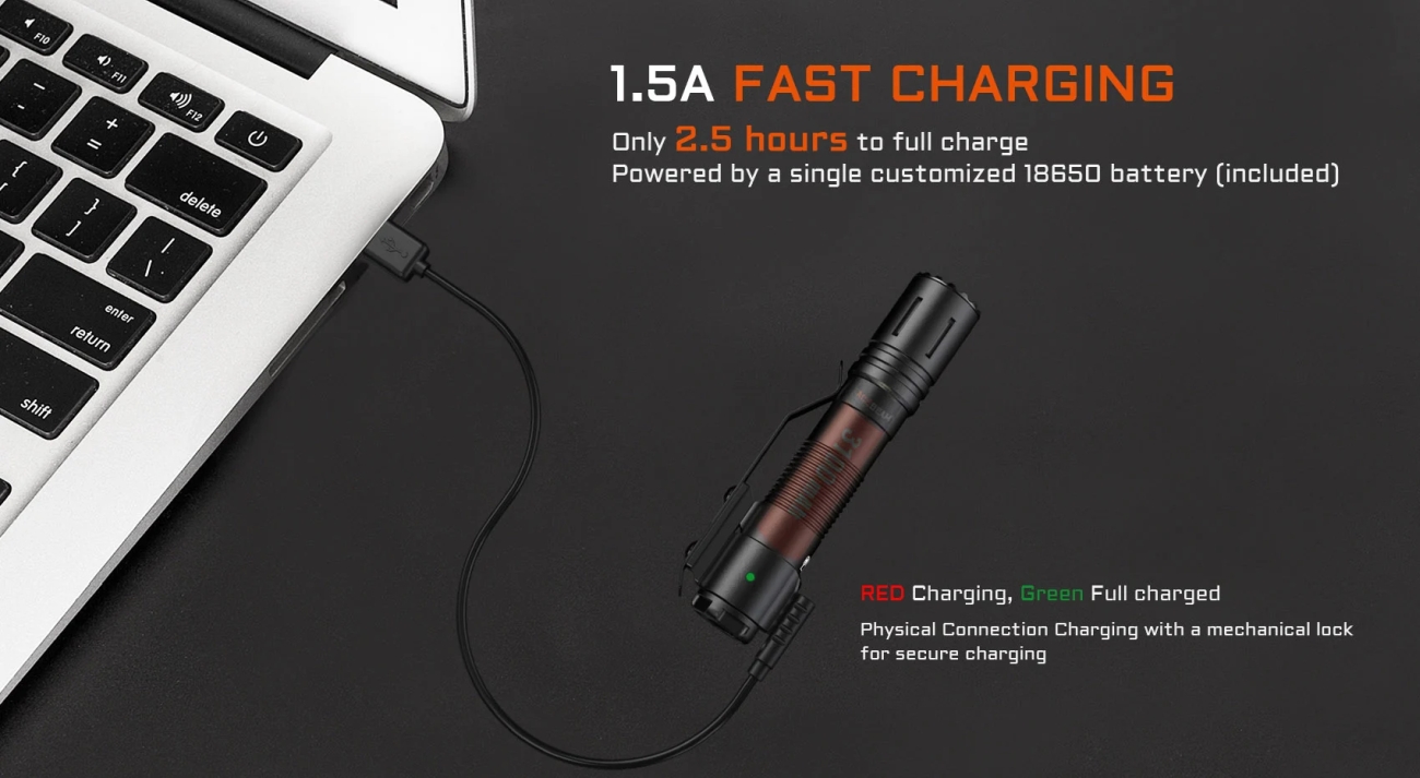 Acebeam P15 Defender