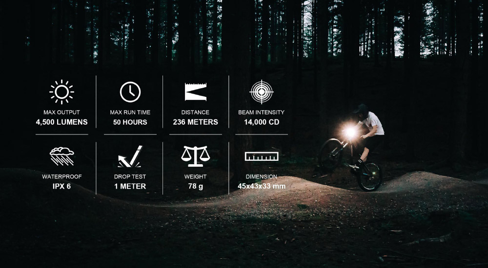 Magicshine MJ-906s samostatné světlo