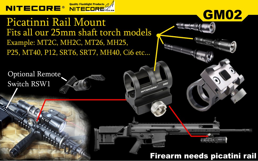 Nitecore GM02 montáž na zbraň