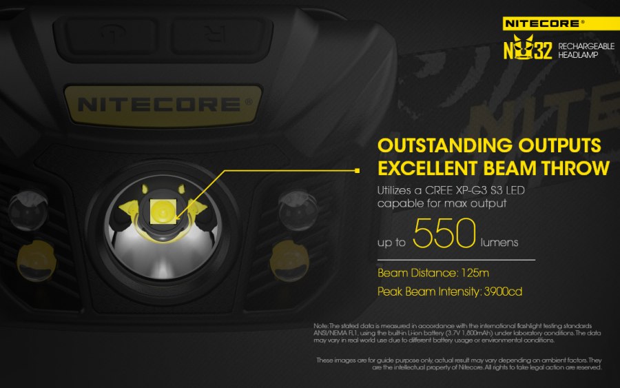 Nitecore NU32