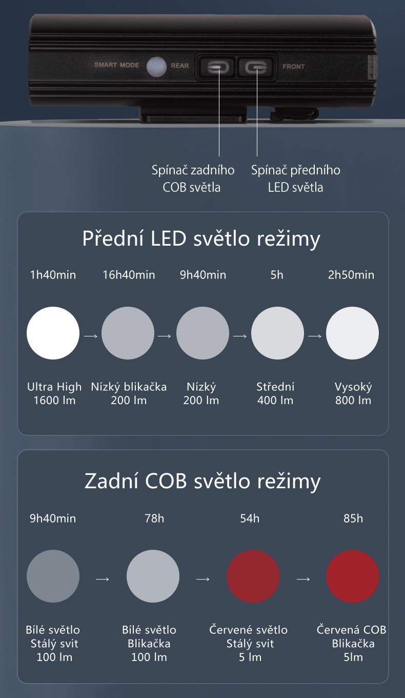 Gaciron V20D-1700