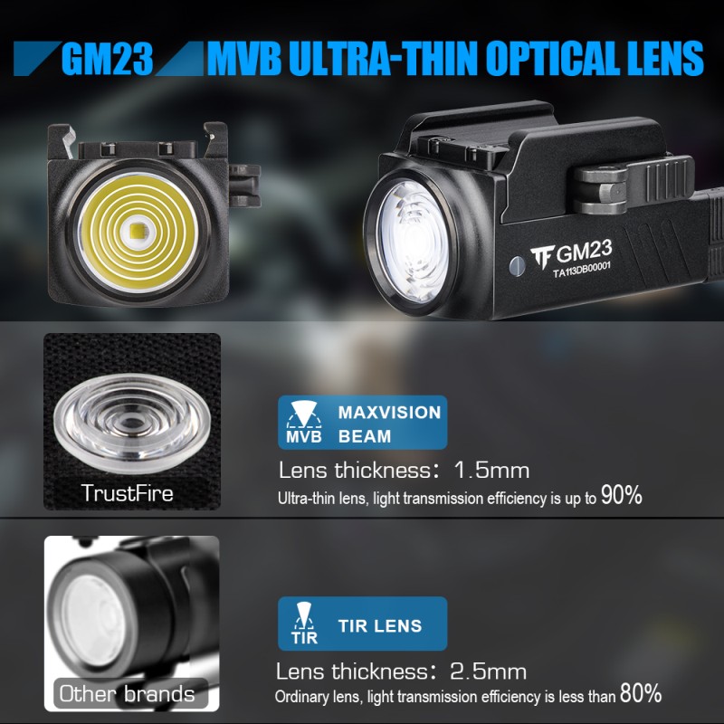 Trustfire GM23 svítilna na zbraň
