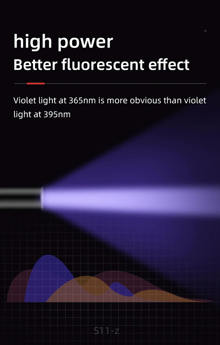 Supfire S11-H UV svítilna