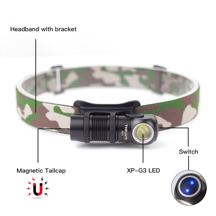 ThruNite H01 Black