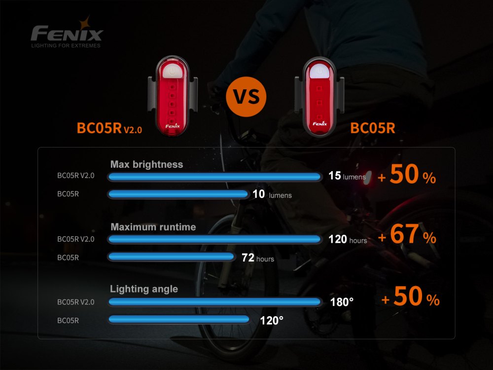 Fenix BC05R V2.0 zadní, černá