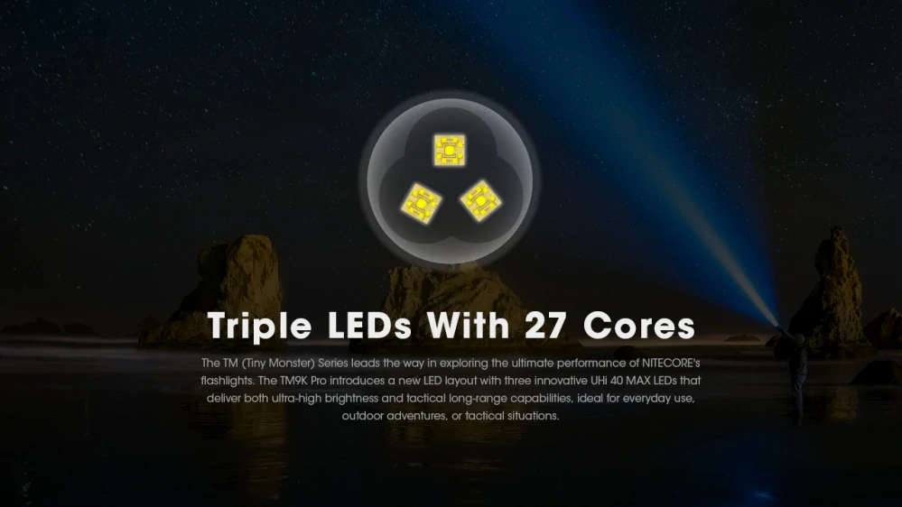 Nitecore TM9K PRO