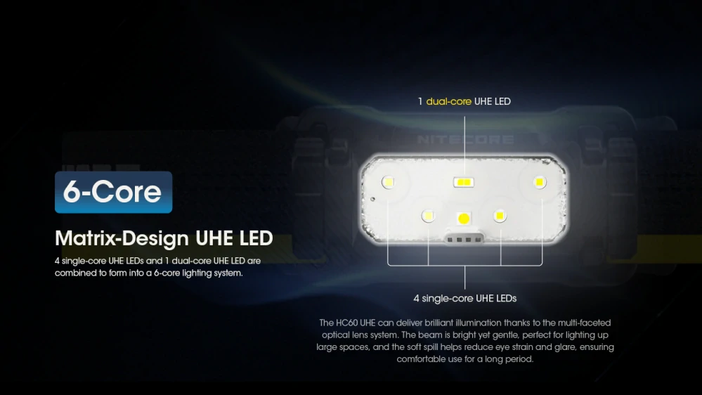 Nitecore HC60 UHE