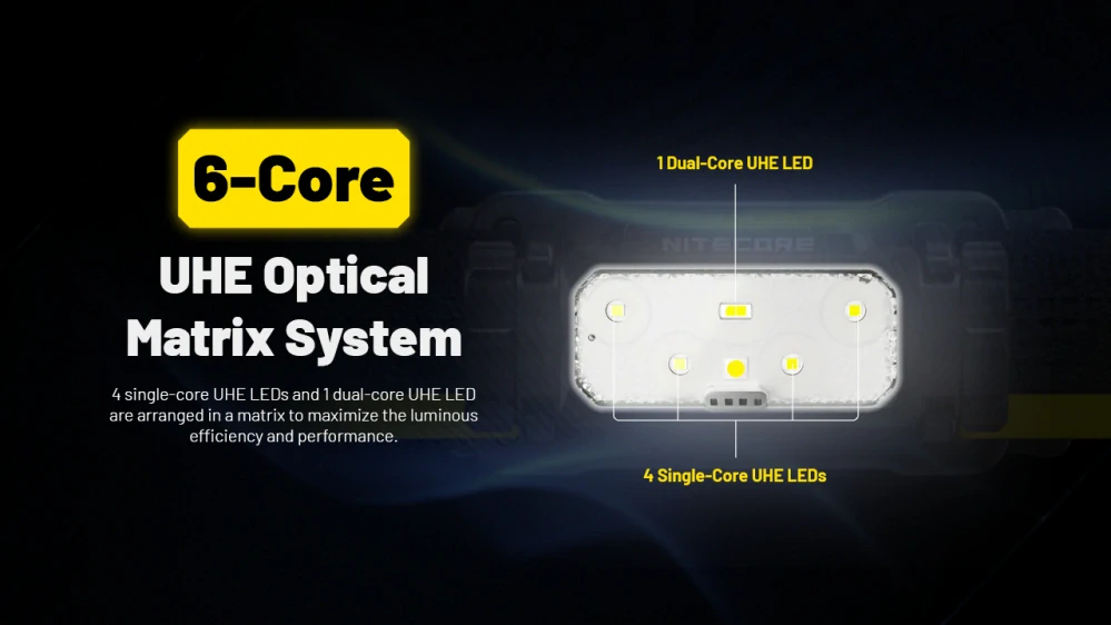 Nitecore HC70 UHE