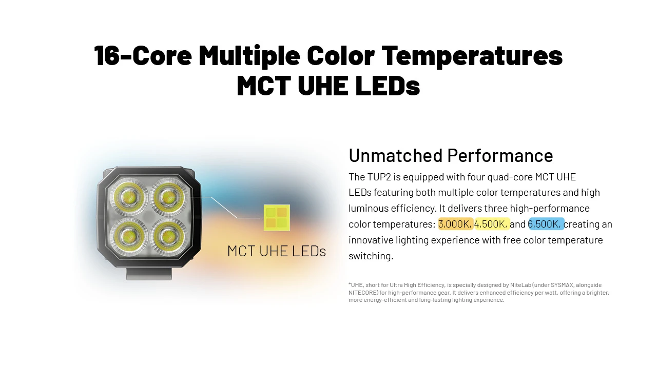 Nitecore TUP2 oranžová