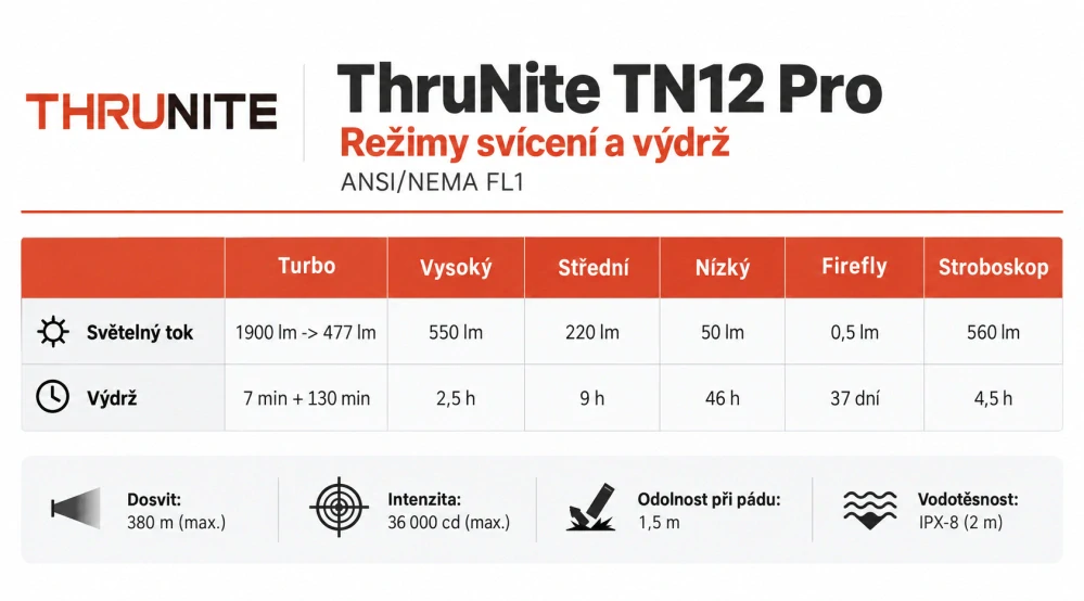 ThruNite TN12 PRO