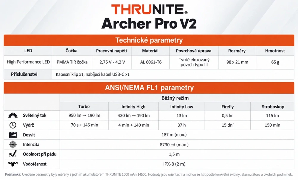 ThruNite Archer PRO V2 NW