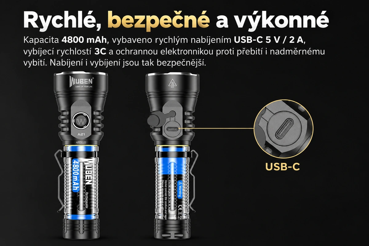 Wuben A21
