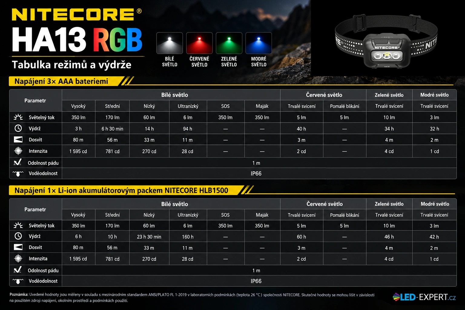 Nitecore HA13 RGB