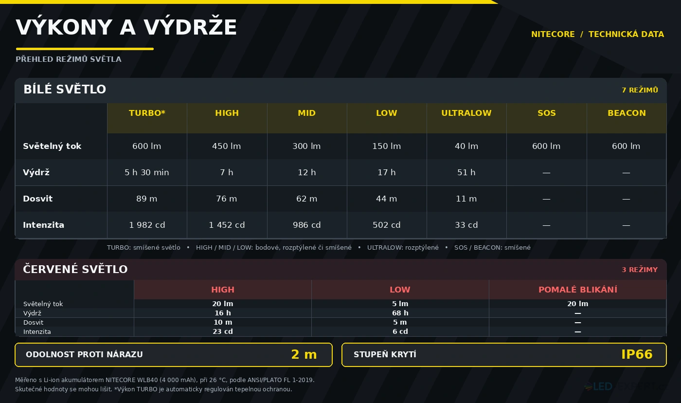 Nitecore NWH20