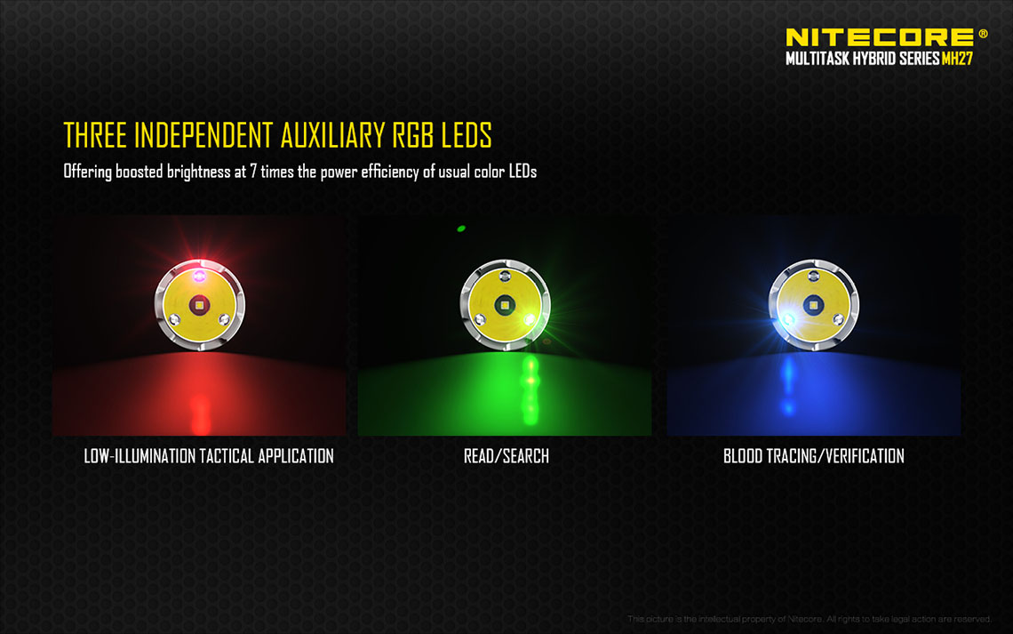 Nitecore MH27