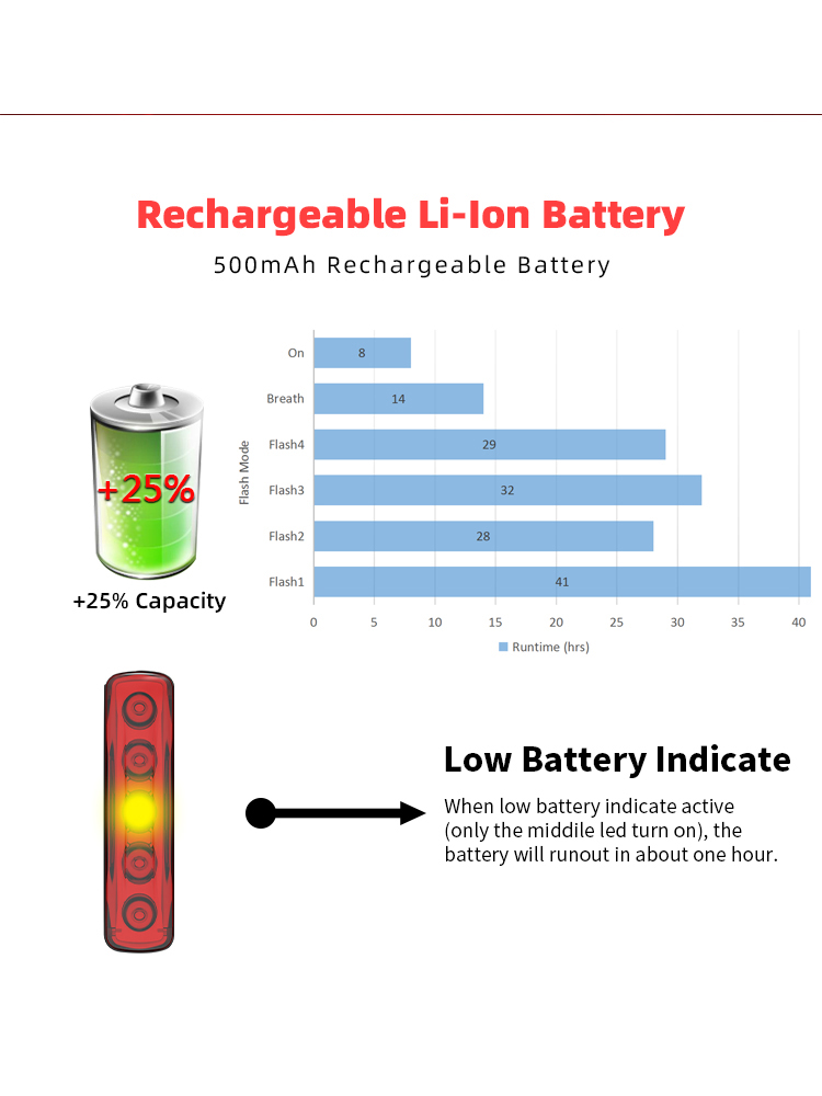 Enfitnix XlitET zadní černá