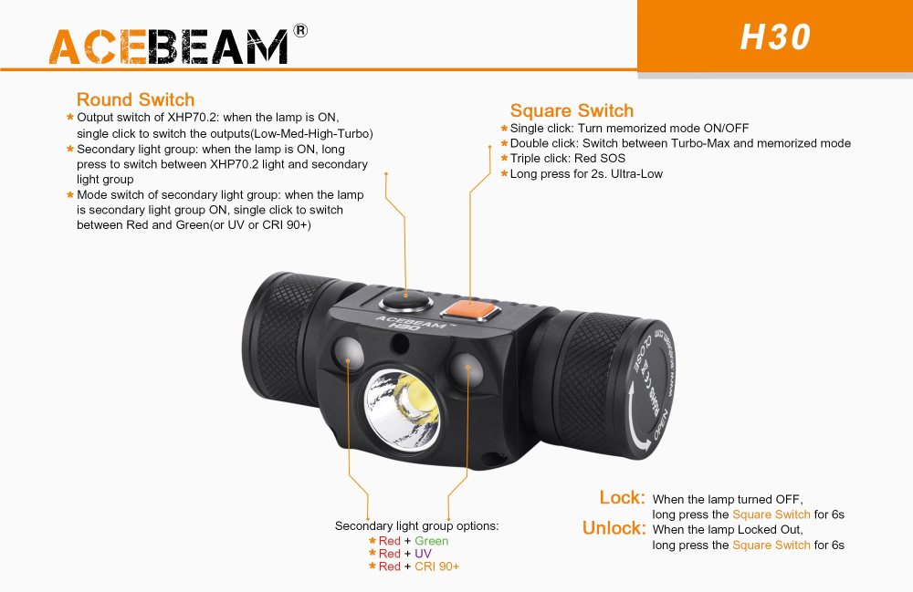 Acebeam H30 R+G