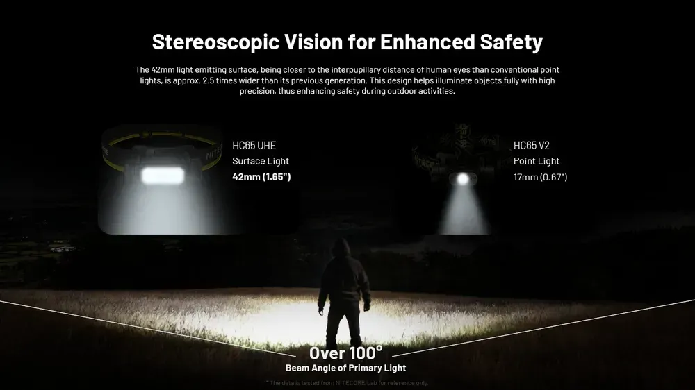 Nitecore HC65 UHE GREY