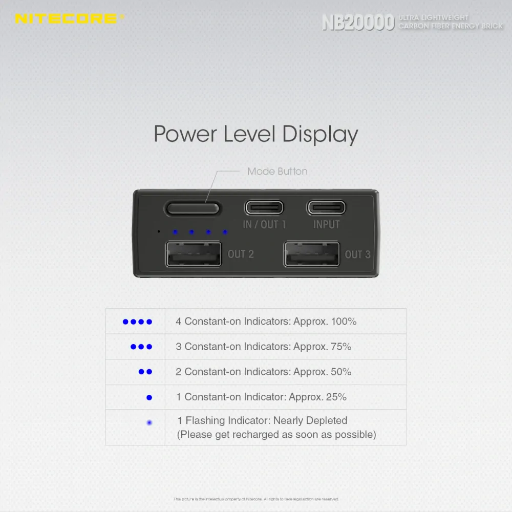Powerbanka Nitecore NB20000