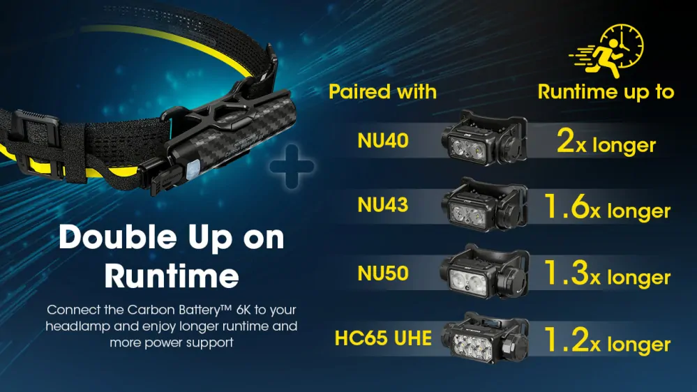 Nitecore Carbon Battery 6K (CB6K)