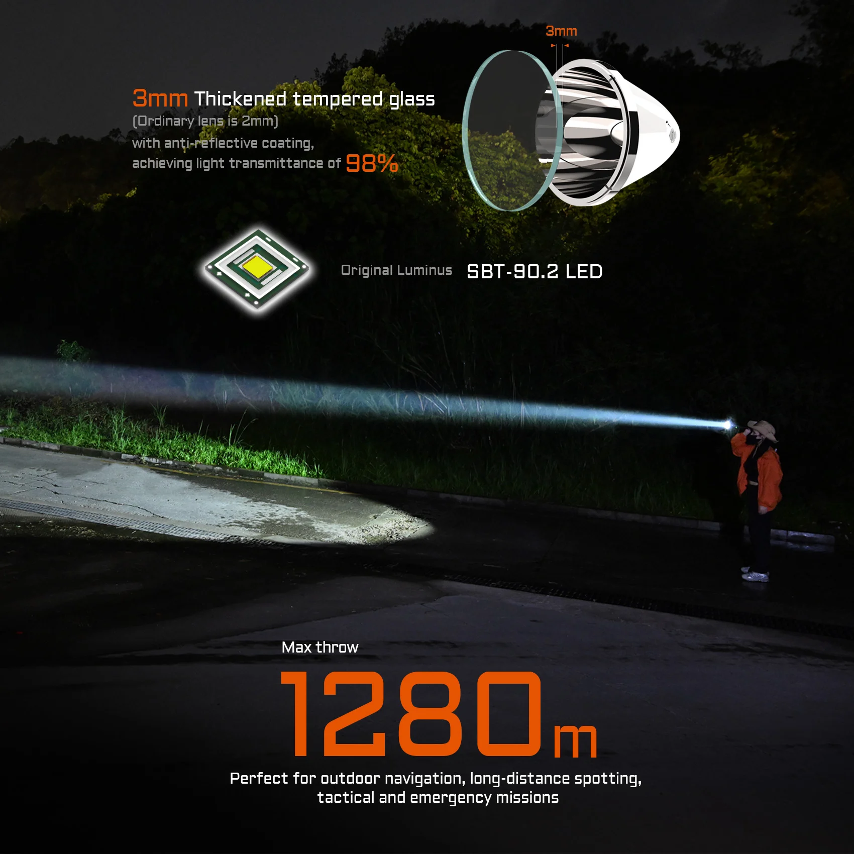 Acebeam P20 SFT90-X