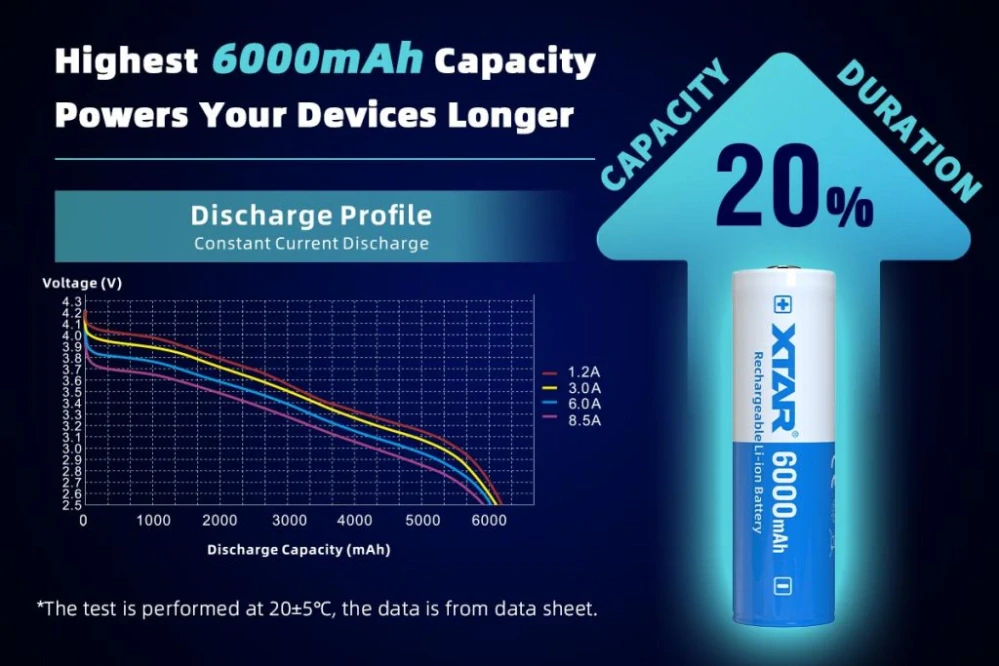 Baterie Li-ion 21700 Xtar 6000mAh 10A
