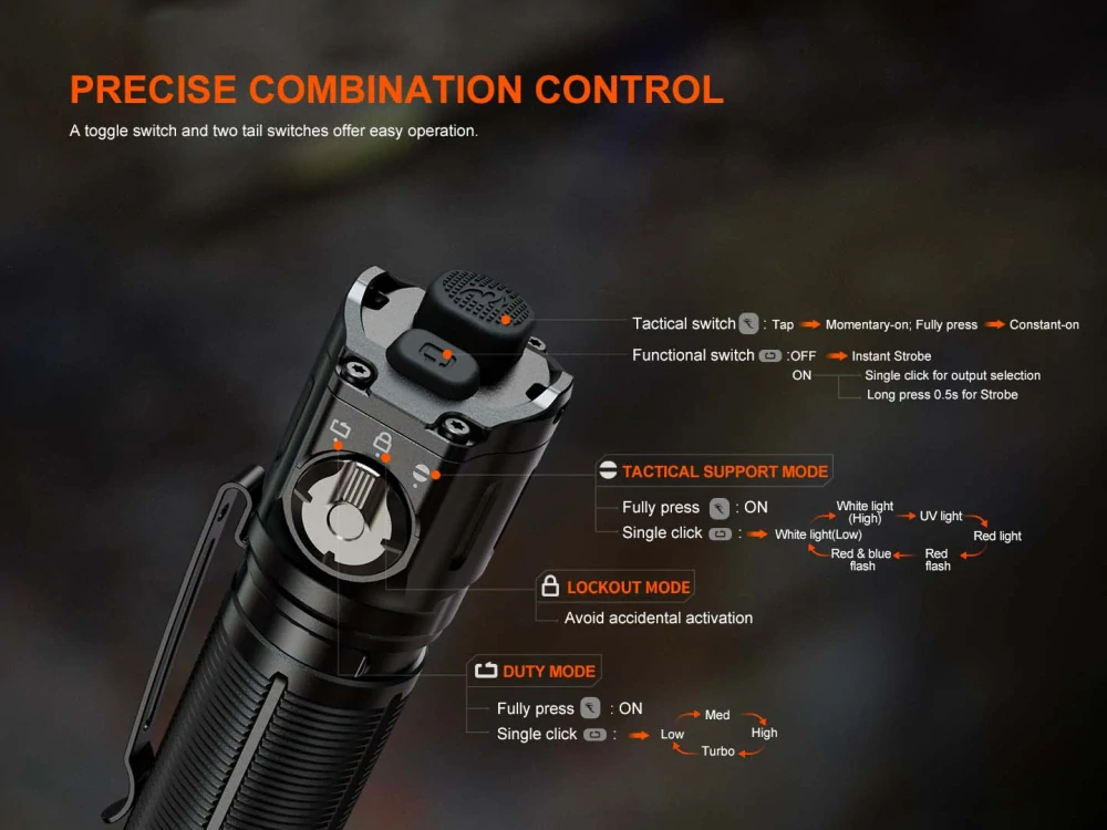 Fenix TK25R