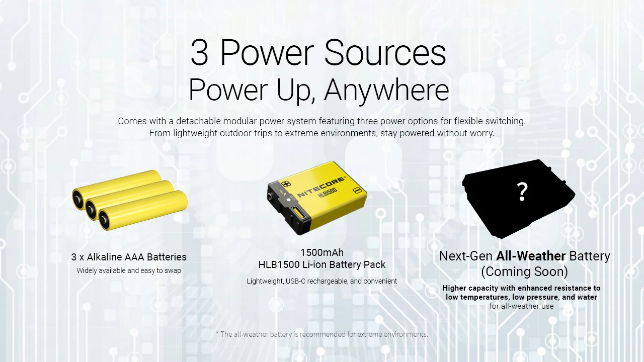 Nitecore HA27 UHE
