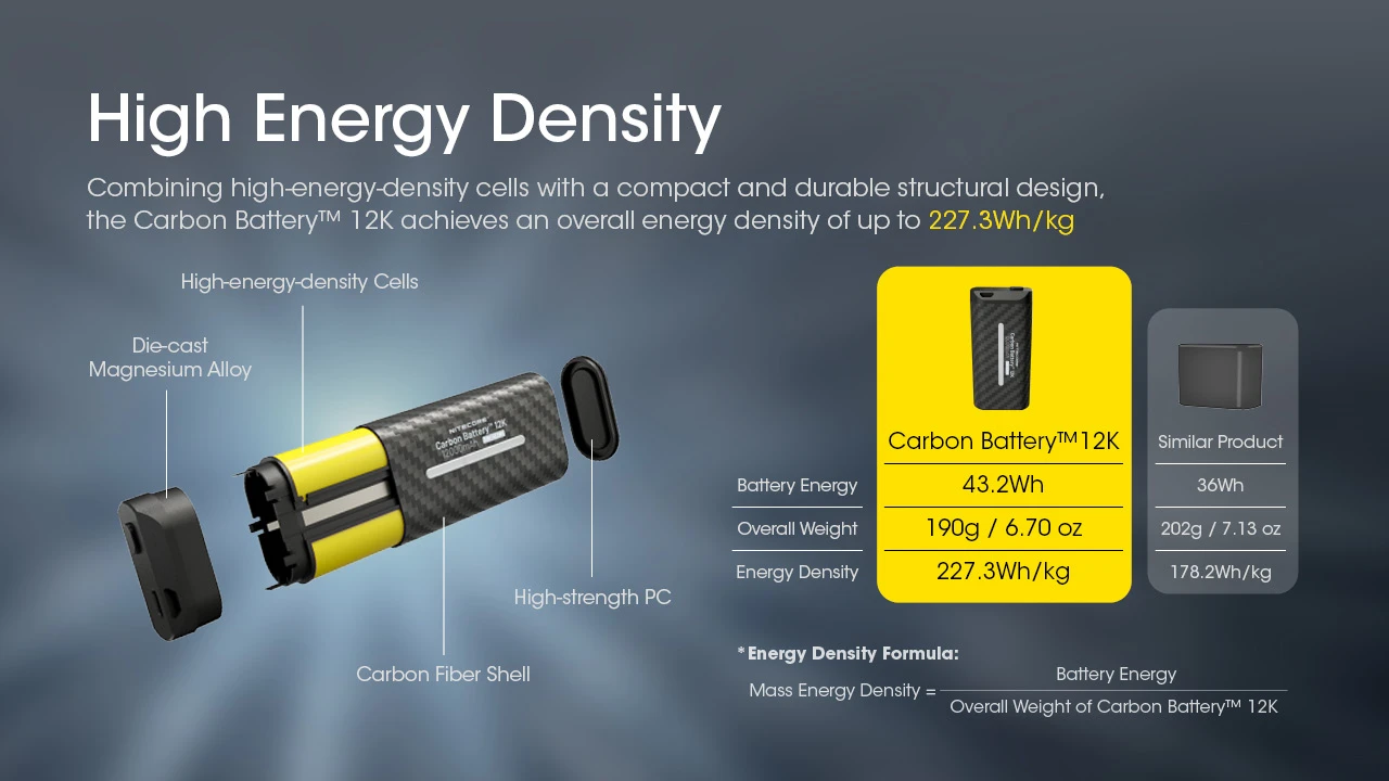Nitecore Carbon Battery 12K Kit