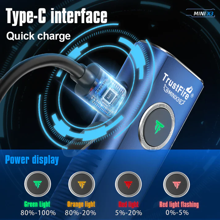 TrustFire MINIX3 Red