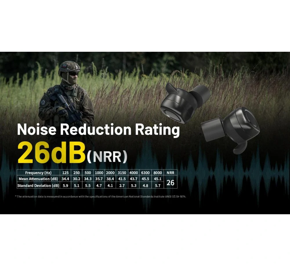 Nitecore NE20 Smart ballistic earphones